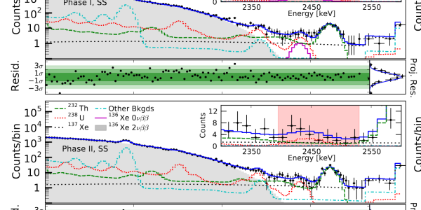 exo200 final results